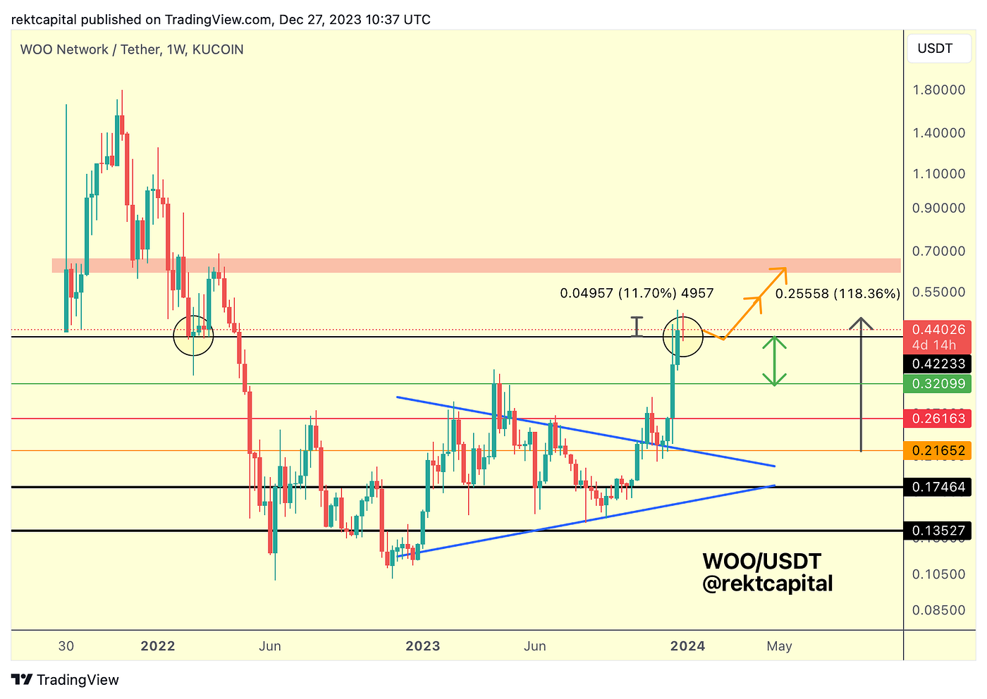 Premium Investor Report #282 - - 2026 Premium Investor Report #282 - - 2026
