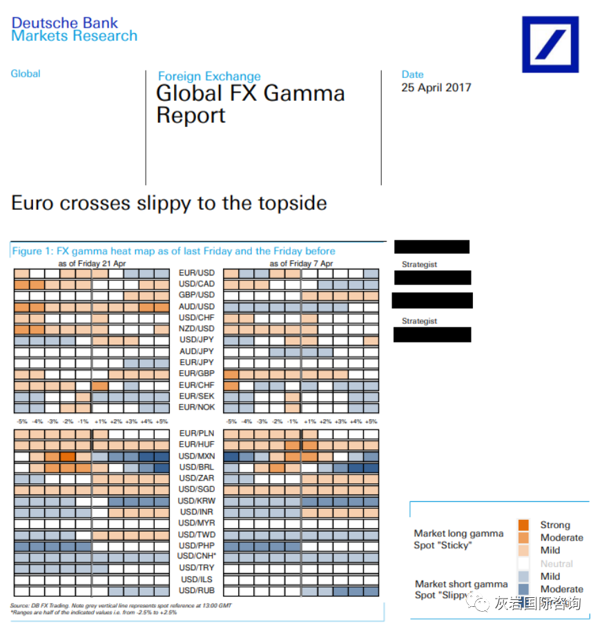 深度期權】理解“Gamma Scalping”在外匯期權交易中的应用| by Ztrader Dorian | Medium