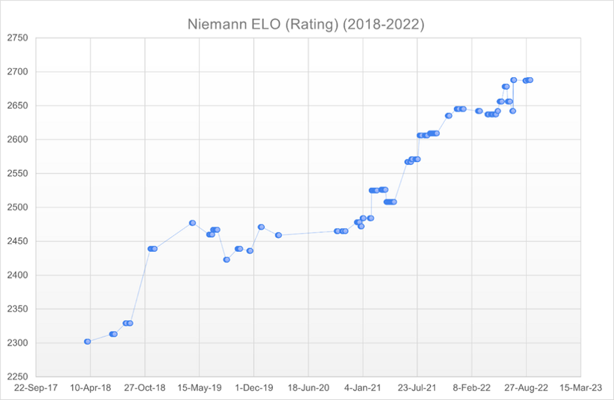 Playing Stockfish Level 6 (2300) 