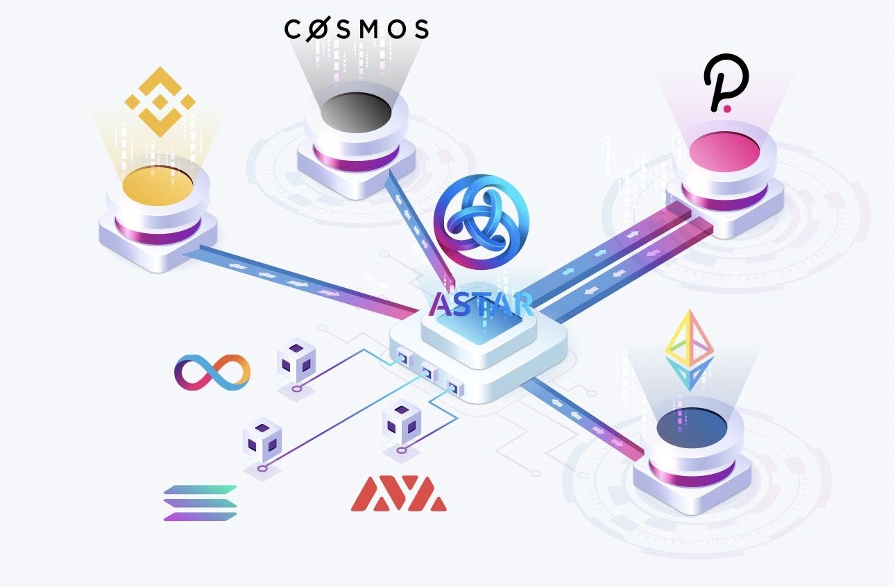 Announcing the $30M Astar/Shiden Ecosystem Growth Fund | by ShunP | Astar  Network | Medium