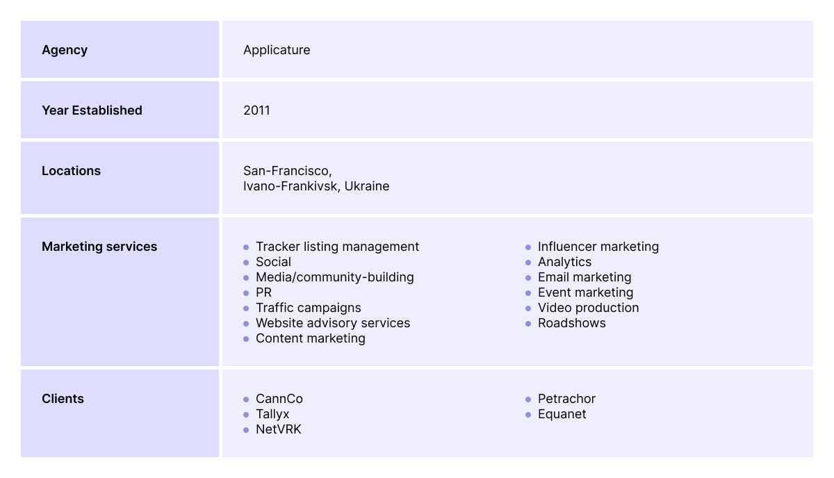 The Top 10 Blockchain Marketing Agencies in 2019 | by Arthur Baker | Medium