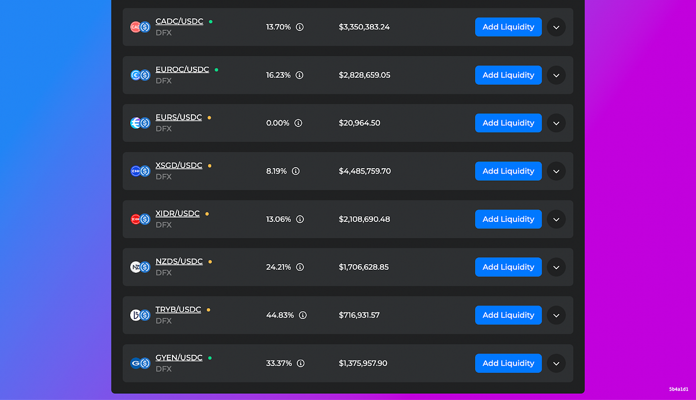 什么是DFX Finance. 当您阅读本文时，全球稳定币市值约为1500… | by @maik2hello | Medium