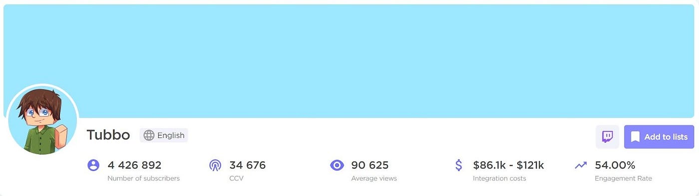 Tubbo - Stream Jan 20, 2023 - Stats on viewers, followers