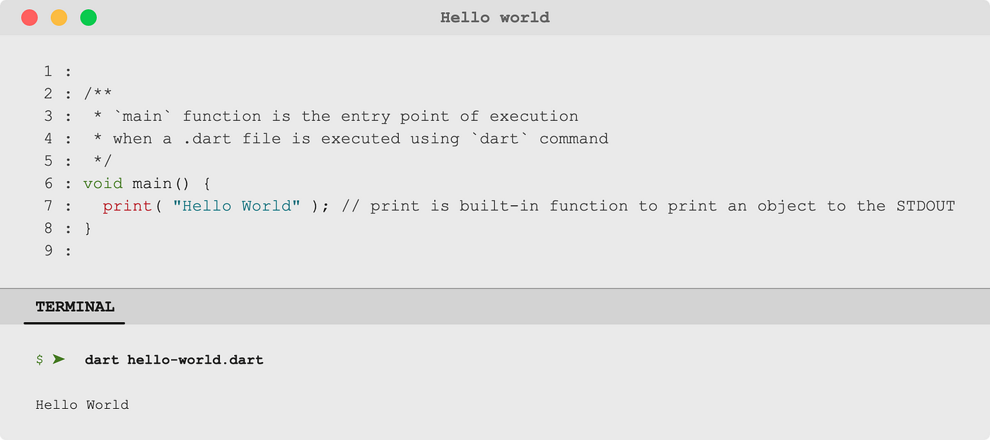 🎯 Dart (DartLang) Introduction: Hello World Program | by Uday Hiwarale |  RunDart | Medium