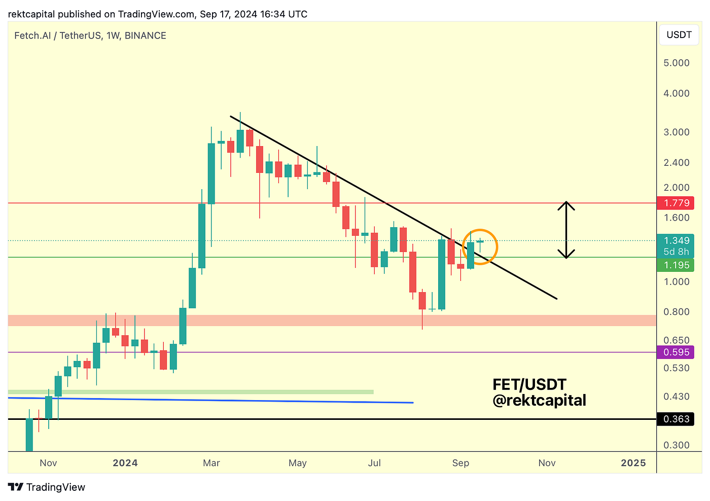 Premium Investor Report #360 - - 2026
