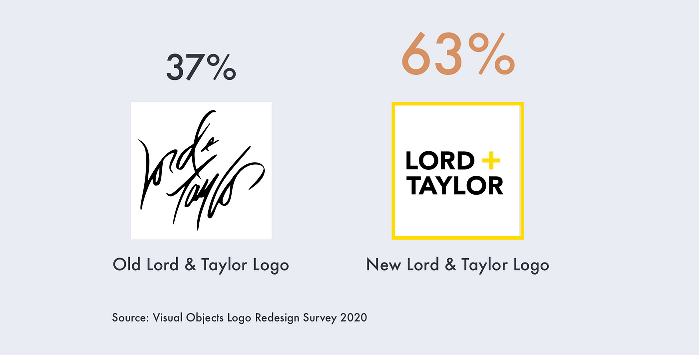 Lord And Taylor Logo Vector