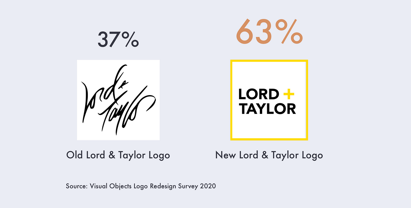 Old Versus New: Which Logos Do Consumers Prefer After Their 2019