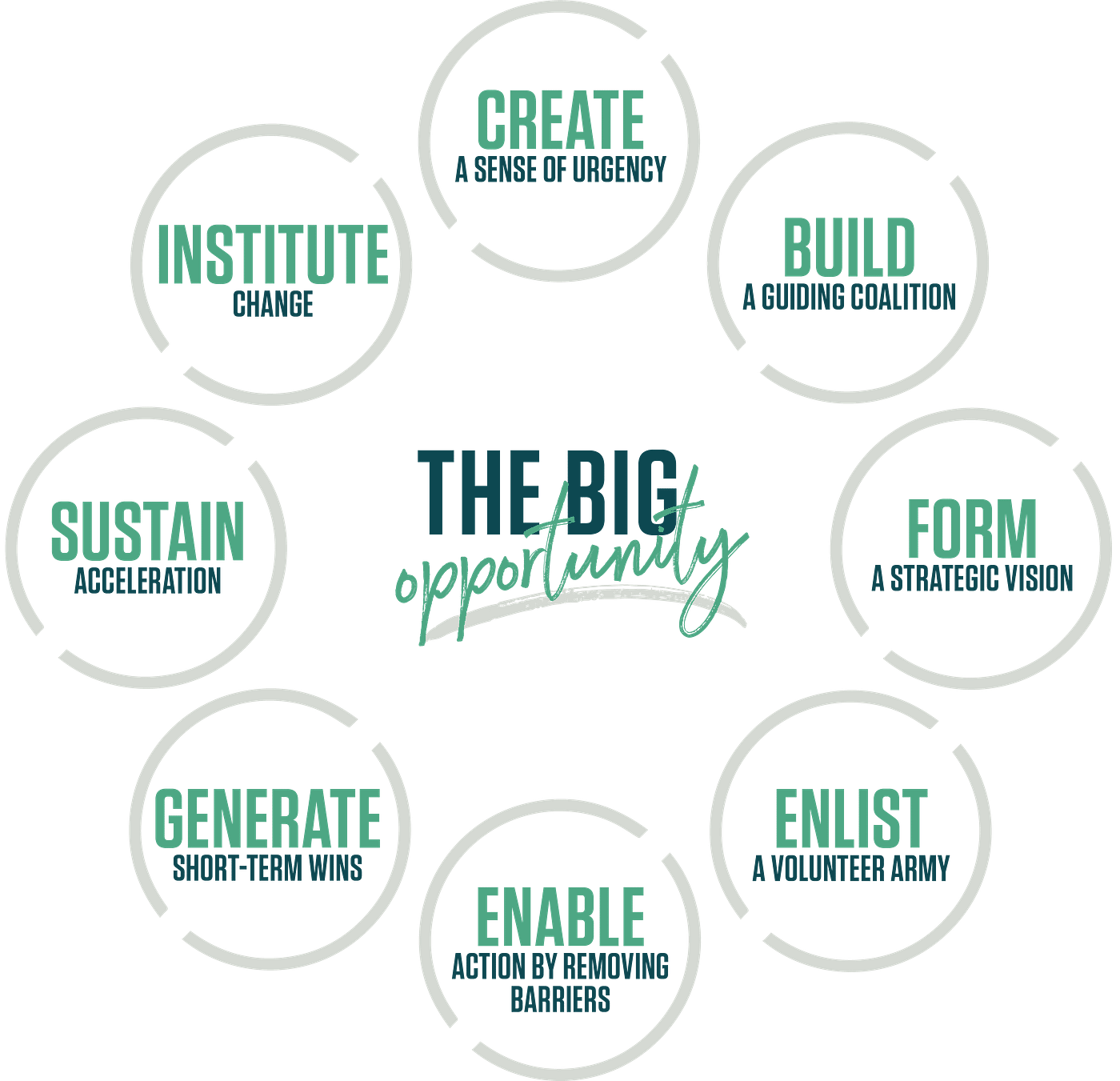 5 Common Mistakes Leaders Make When Implementing Organisational Change