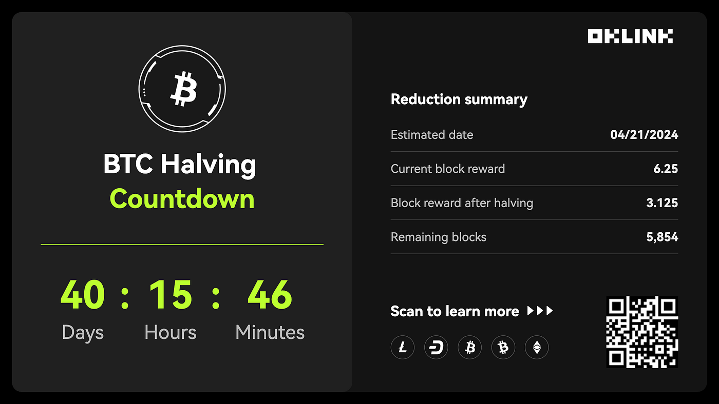 2 Months After Spot Bitcoin ETF Approval: Onchain Data Reveals BTC Supply  Shortages | by OKG Research | Coinmonks | Medium
