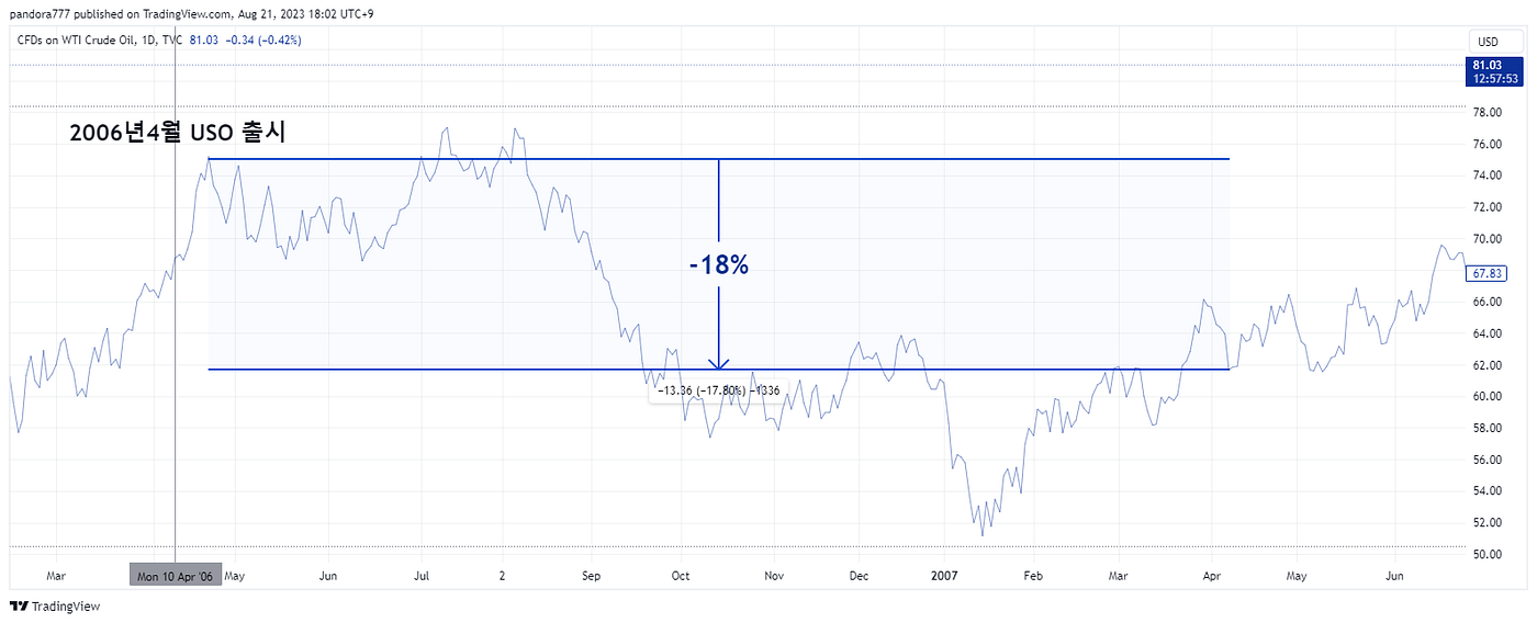 비트코인 현물 ETF 출시 전망. 비트코인 제도화의 퀀텀 점프 | by Trinito | Medium