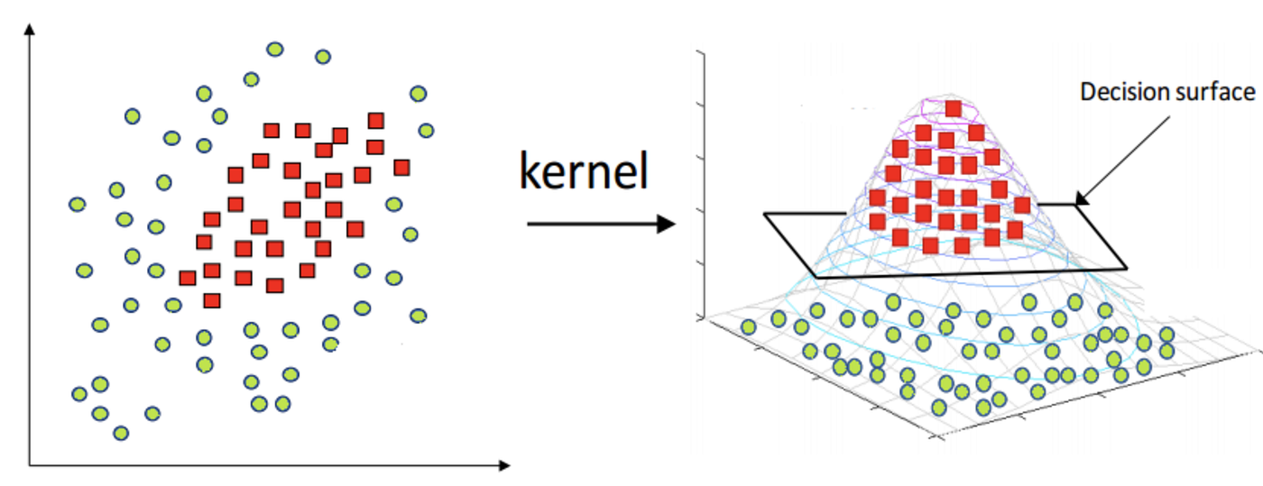 Marvellous Relevance Vector Machine Pictures