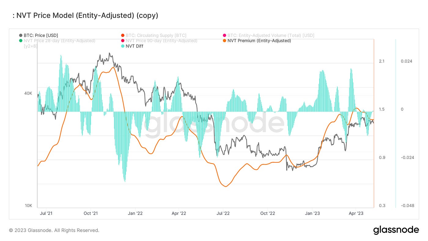 东风袅袅，香雾空蒙｜WTR 5.08
