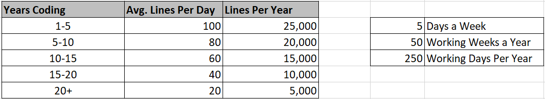 Infographic: How Many Millions of Lines of Code Does It Take?