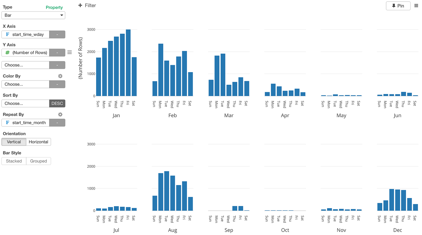 5 Most Common Date/Time Data Wrangling Operations with Exploratory | by Kan  Nishida | learn data science