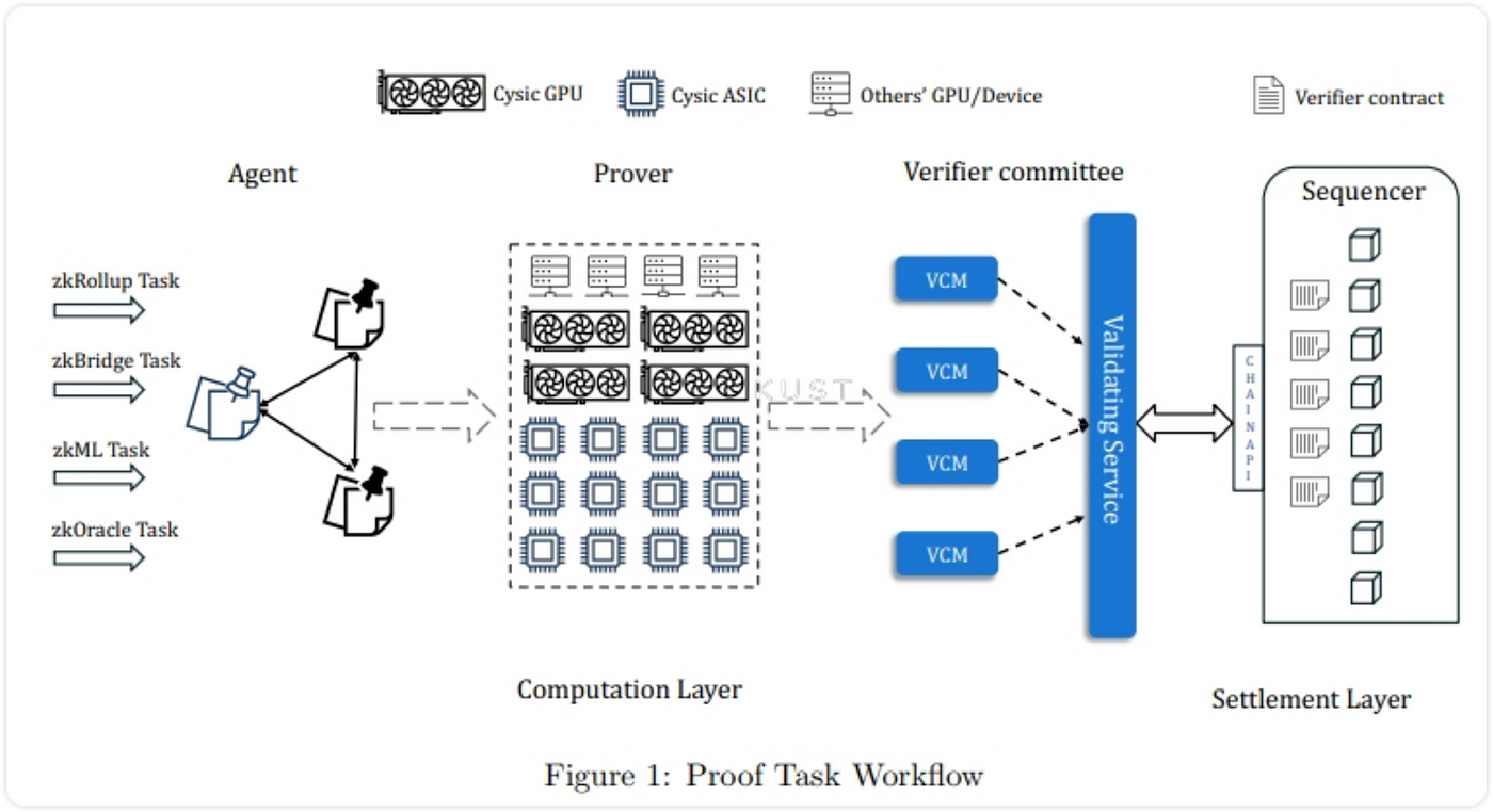 以太坊Pectra升级：有哪些值得期待的变化. 最近，以太坊社区讨论度最高的话题，就是Pectra… | by HTX Research |  Medium