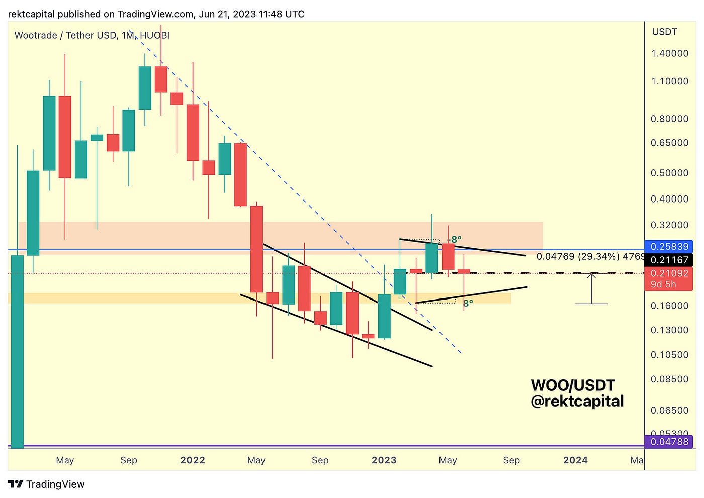 Red Alert!! Wall Street Coming for Your Bitcoin  - - 2026