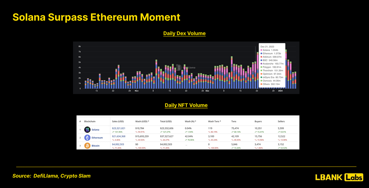 Will 2024 Be a Big Year for Ethereum? | by LBank Labs | Medium