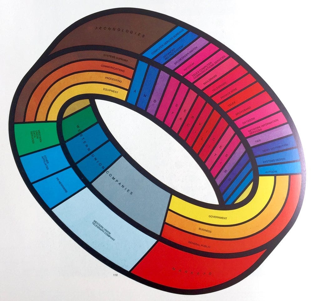 Graphis Diagrams, The Graphic visualization of abstract data