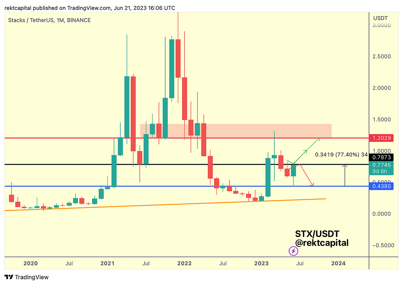 Red Alert!! Wall Street Coming for Your Bitcoin  - - 2026
