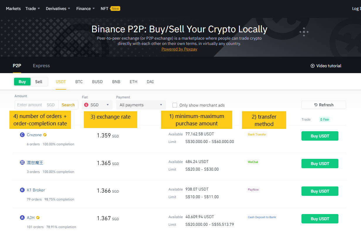 For Singaporeans) A Step-by-Step Guide to convert your SGD into USDT on  Binance | by Fincade | Medium