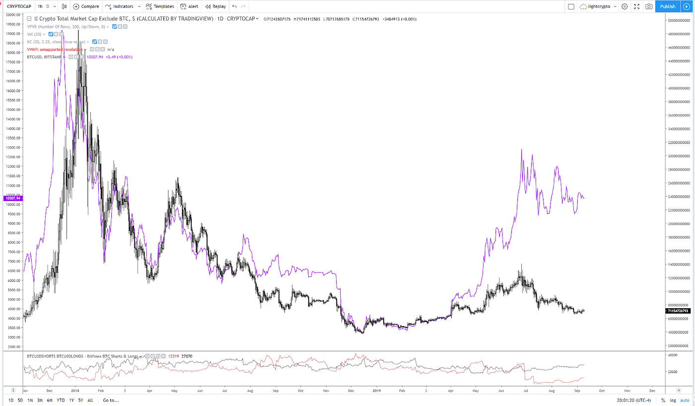 Ripple (XRP) Short-Term Catalyst Thesis | by Light | Medium