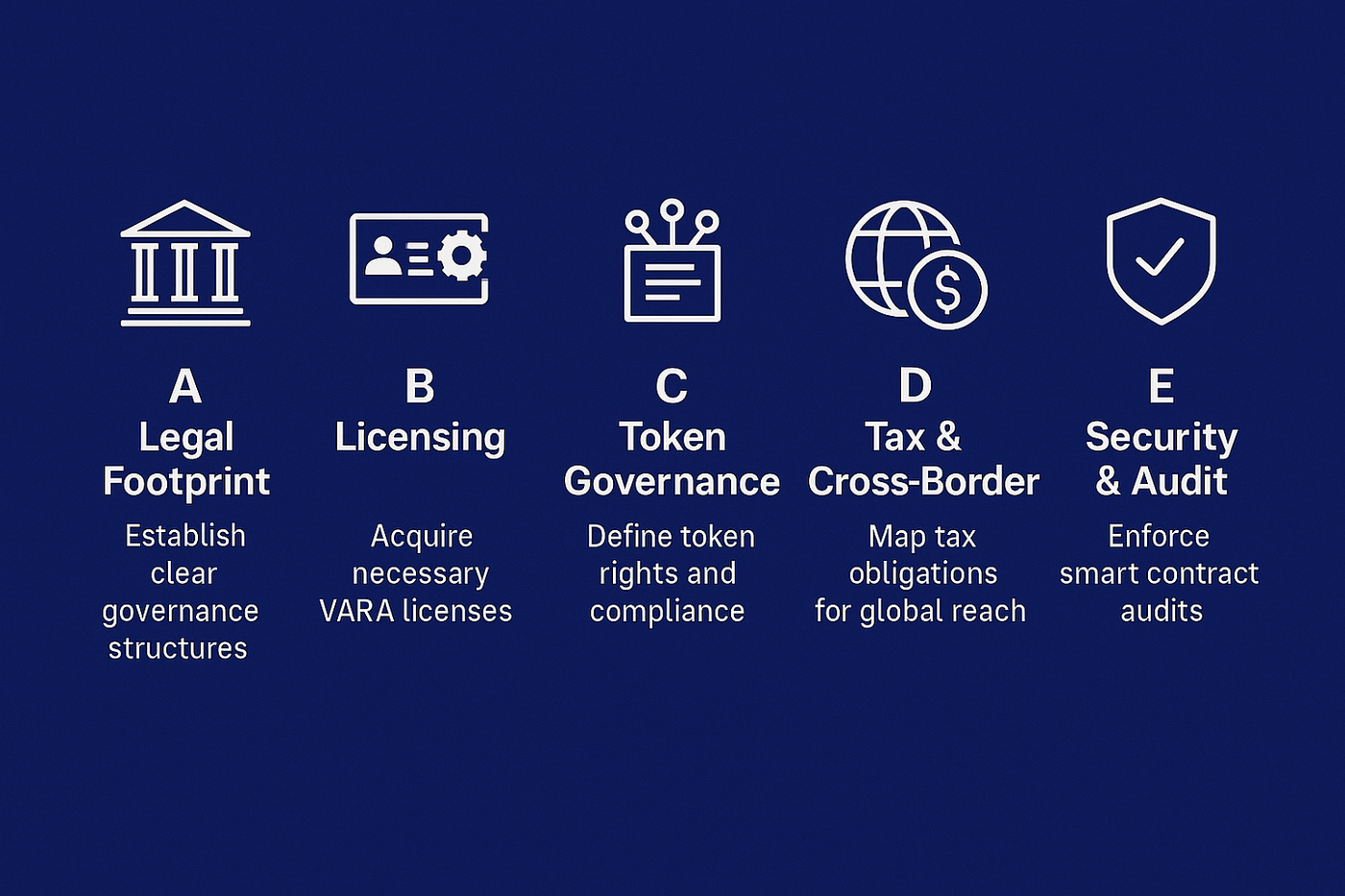Part 3: Cross-Border Transfer & Settlement under VARA: What You Need to  Know | by Beyondi | Beyondi | The Web3 Company