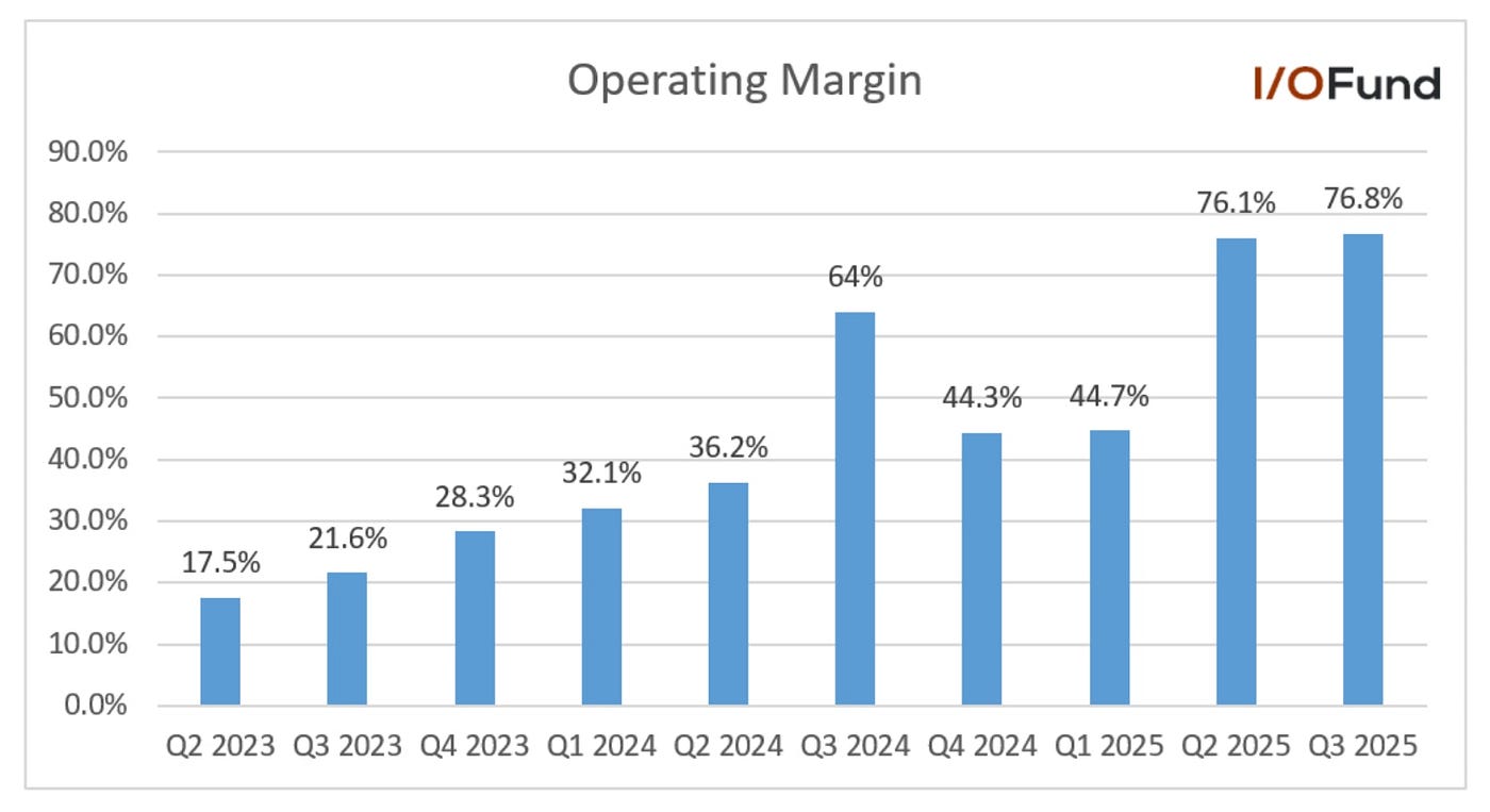 Top 10 Tech Stocks of 2025: How the AI Trade Defied the Skeptics | by Beth  Kindig | Jan, 2026 | Medium