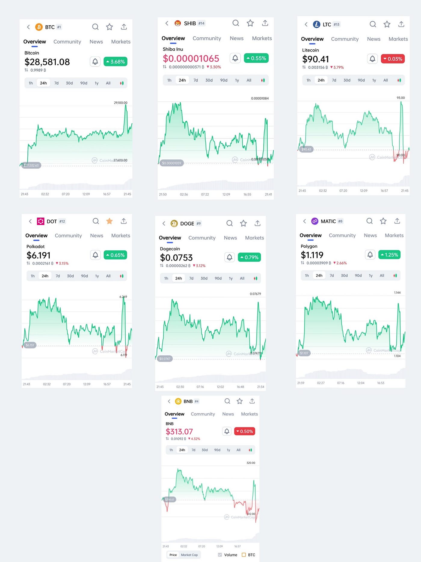 How to pump your crypto coin in three easy steps? | Medium
