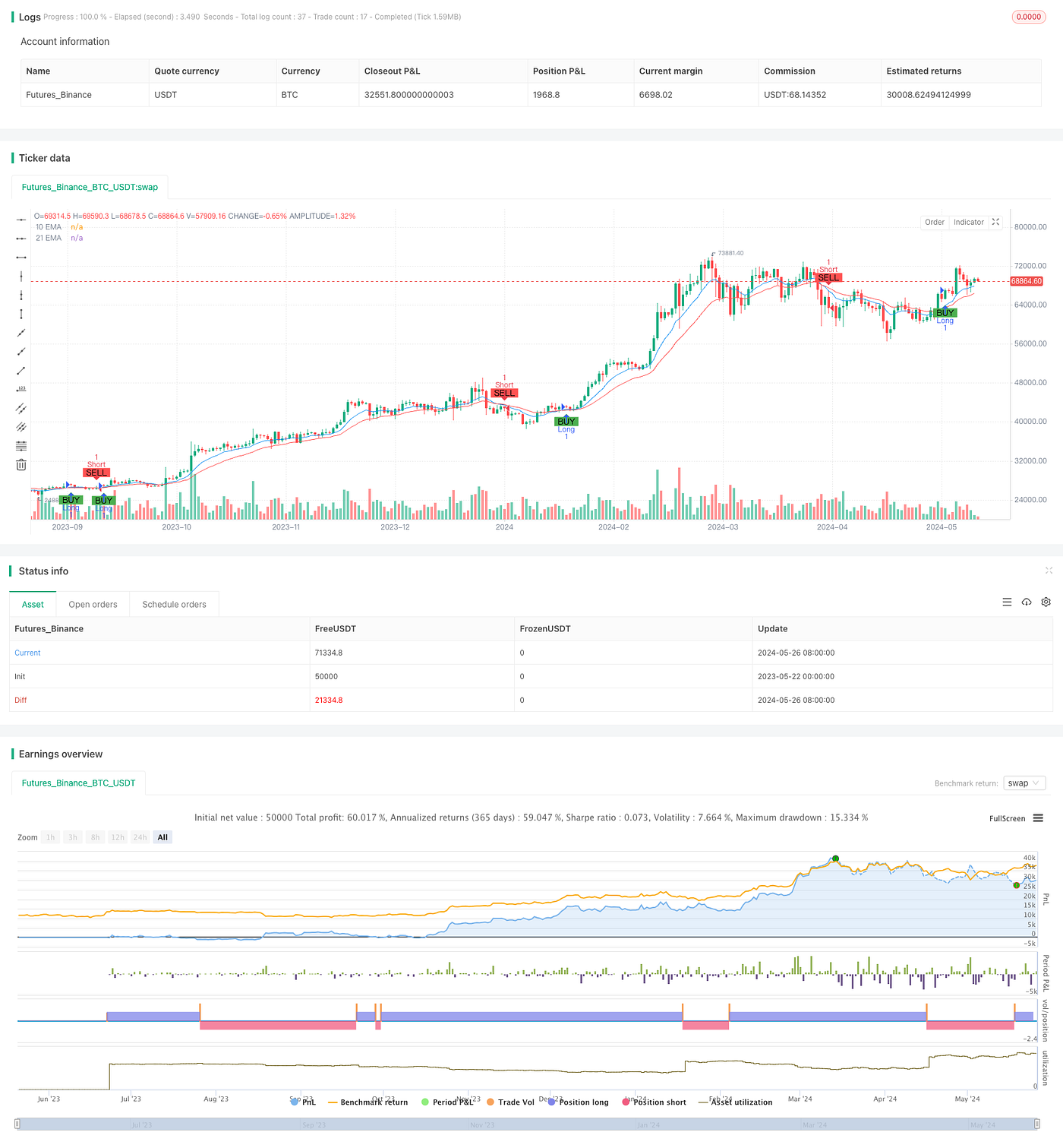 EMA Momentum Trading Strategy. Overview | by Sword Red | Medium