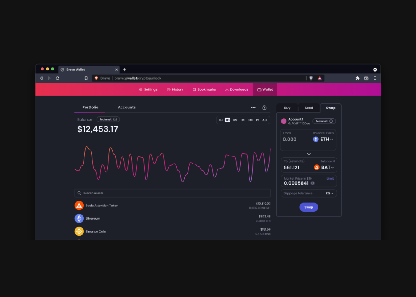 What is Brave and BAT cryptocurrency? | by Sunflower Corporation | The  Capital | Medium