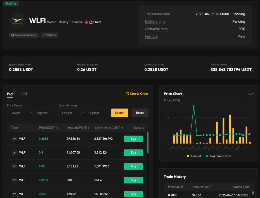 What Is World Liberty Financial (WLFI)? Complete Guide to USD1 & WLFI | by  XT Exchange | Medium