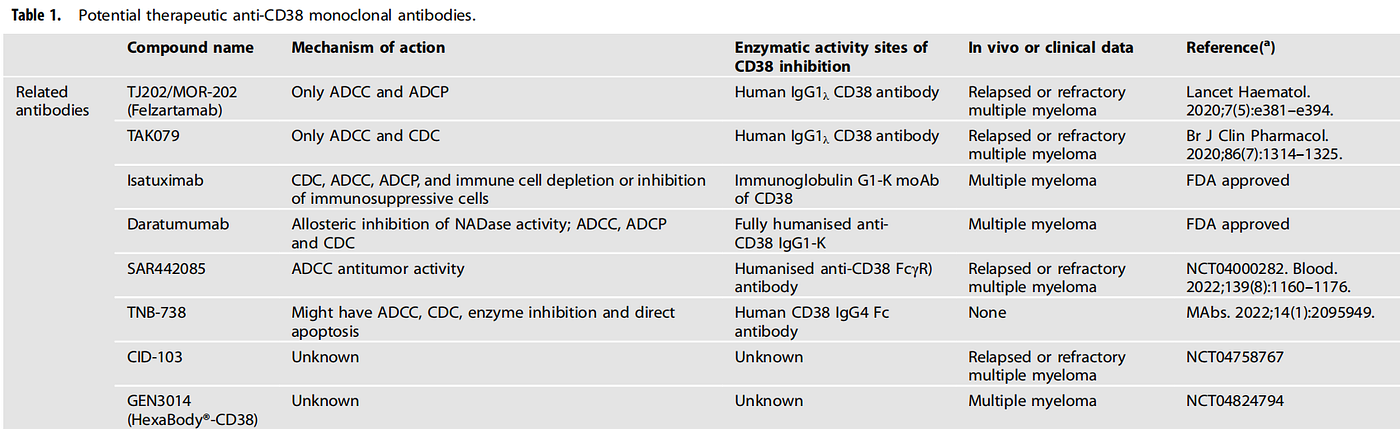 (Data source: Gao L, et al. Br J Cancer. 2023)