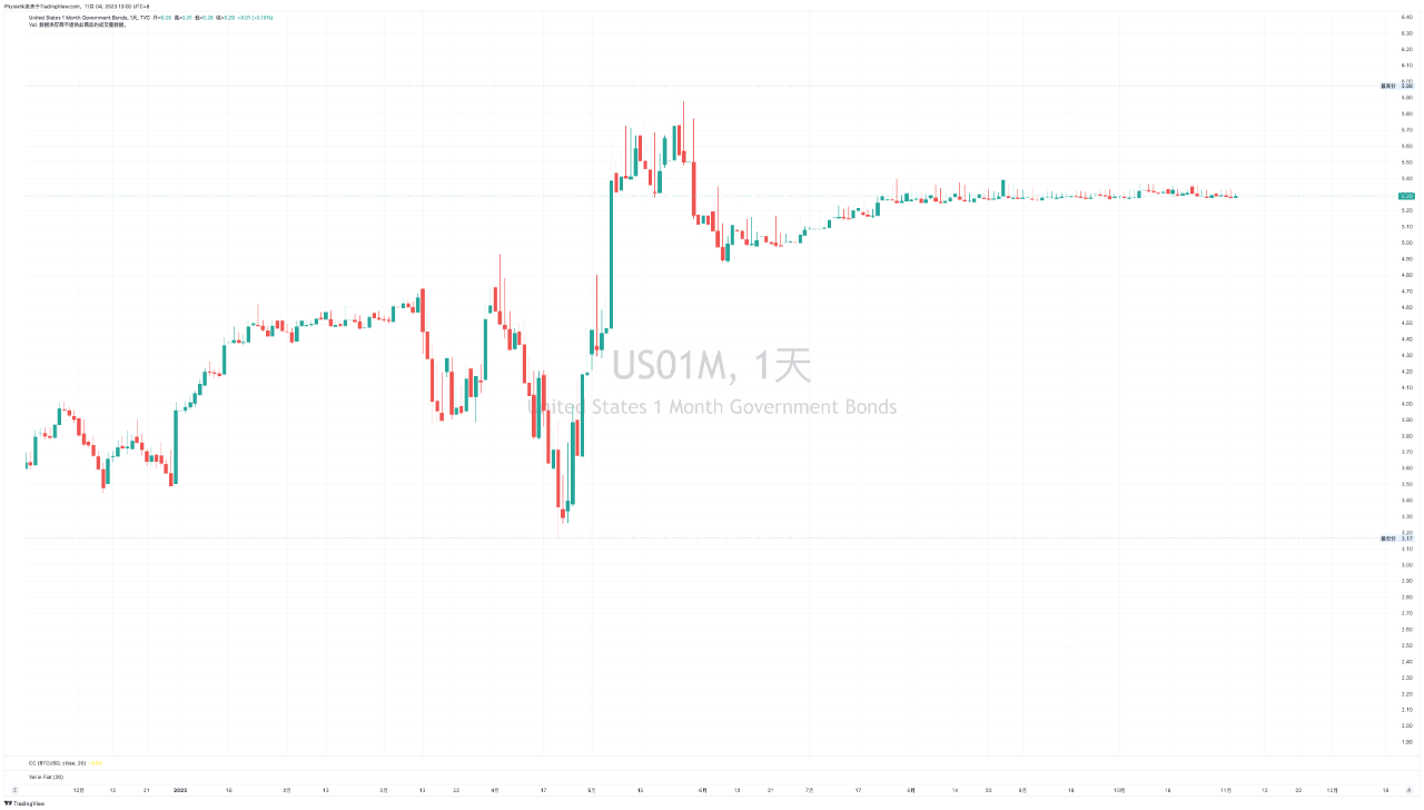 如何通过嘉信理财在二级市场买卖美债美股和ETF — 2023.11.4 - Phyrex Ni - Medium