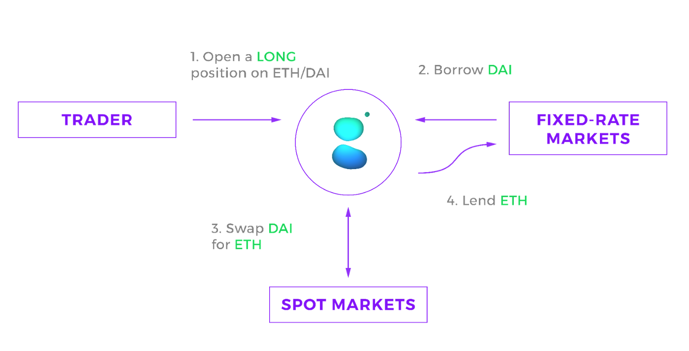 Contango 简介- _bolsheviks - Medium