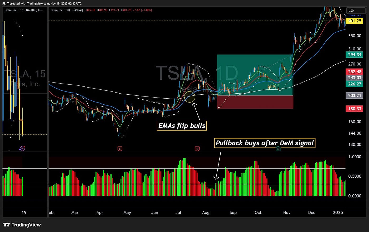 Three Simple Lines That Delivered $50,000 In 90 Days | by RB Trading |  Inside The Trade | Medium