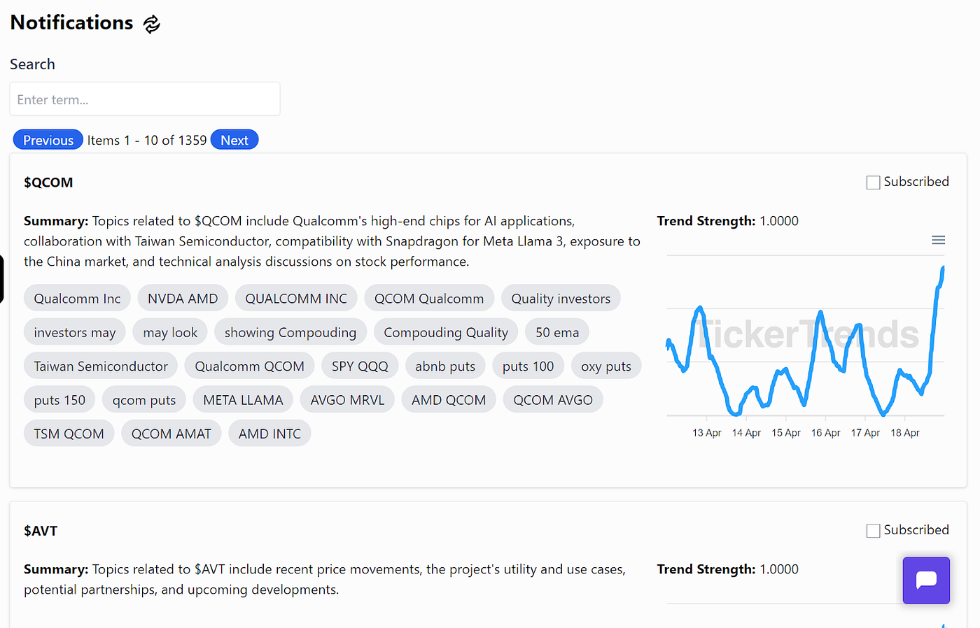 TickerTrends New Features & Major Pricing Update | by TickerTrends | Medium