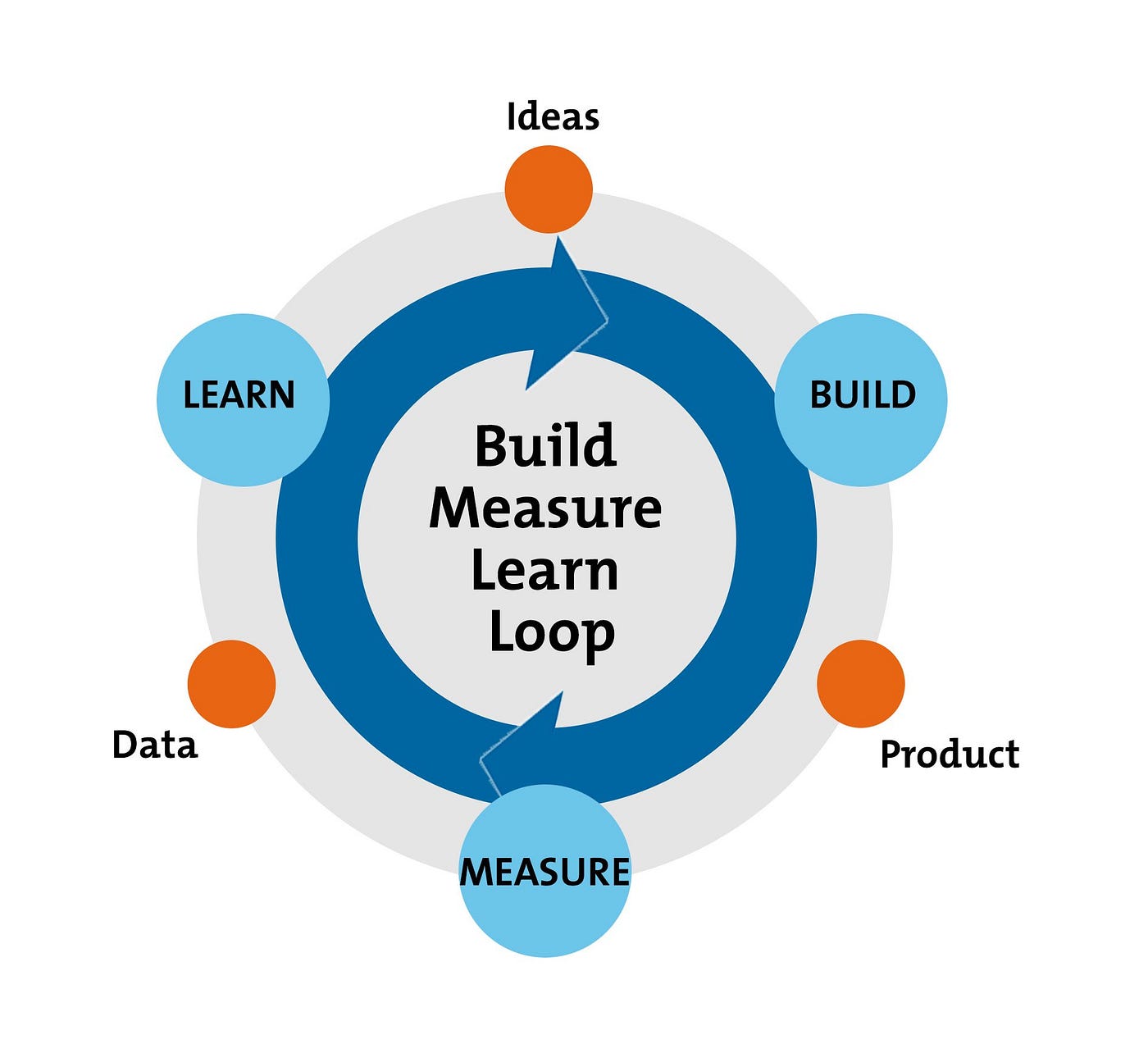 Ask - Happyforce - Impulse your organization through feedback