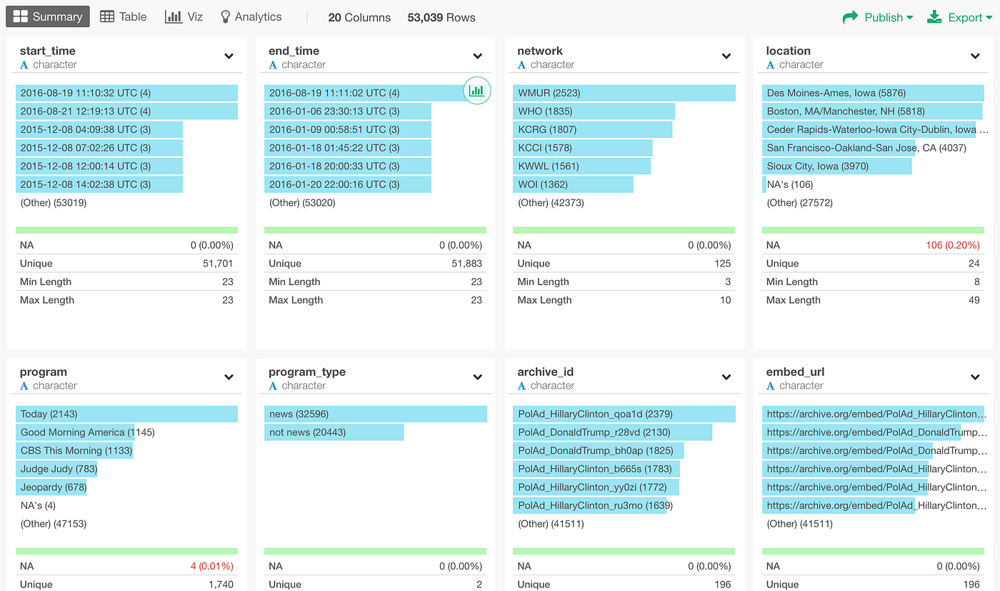 5 Most Common Date/Time Data Wrangling Operations with Exploratory | by Kan  Nishida | learn data science