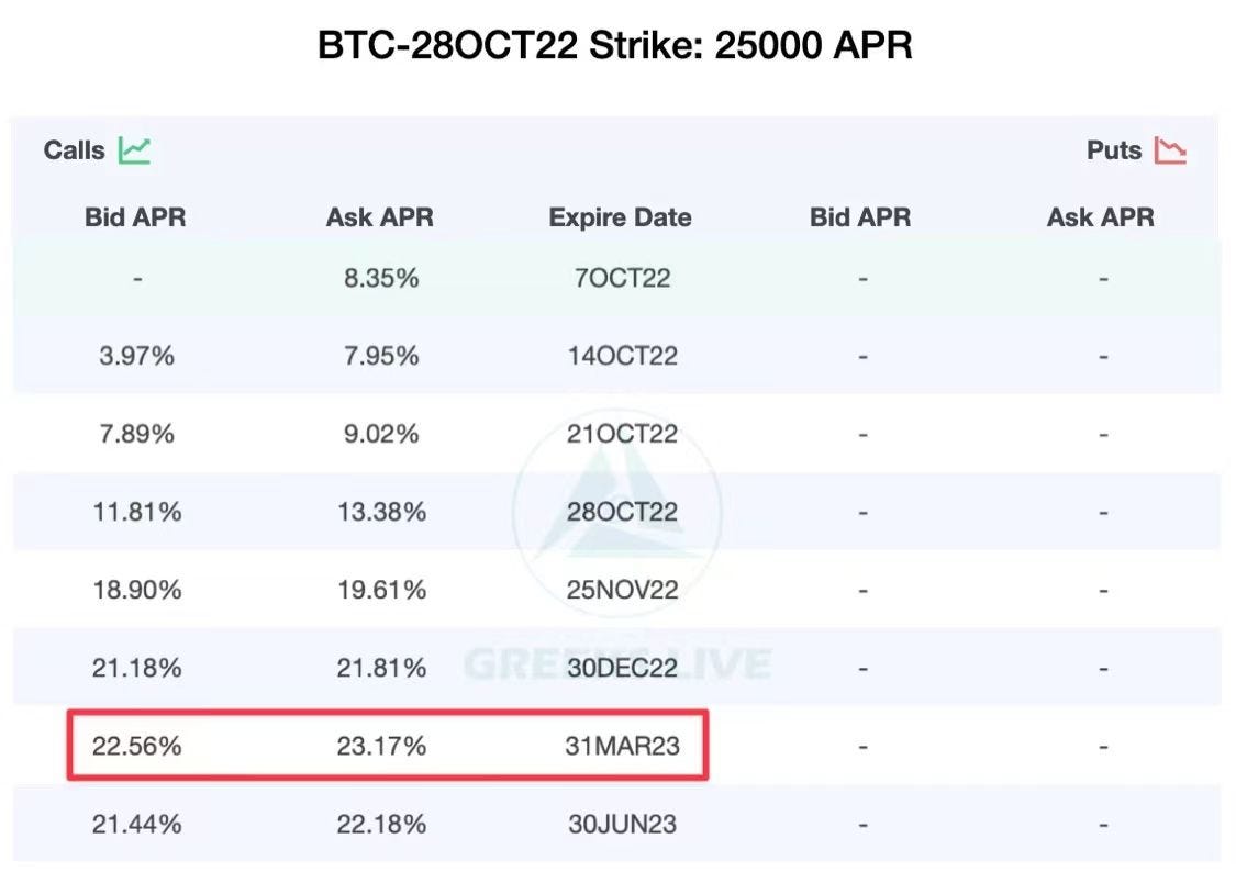 How Greeks.live Can Help Dual Currency Investors Get Higher Returns | by  Greeks.live | Medium
