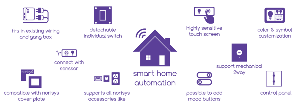 How to Fully Automate Your Home: Ultimate Guide for Smart Living