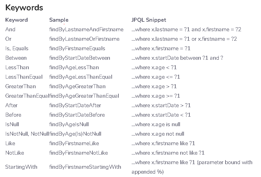 Spring Data JPA - save(), findById(), findAll(), deleteById() Example