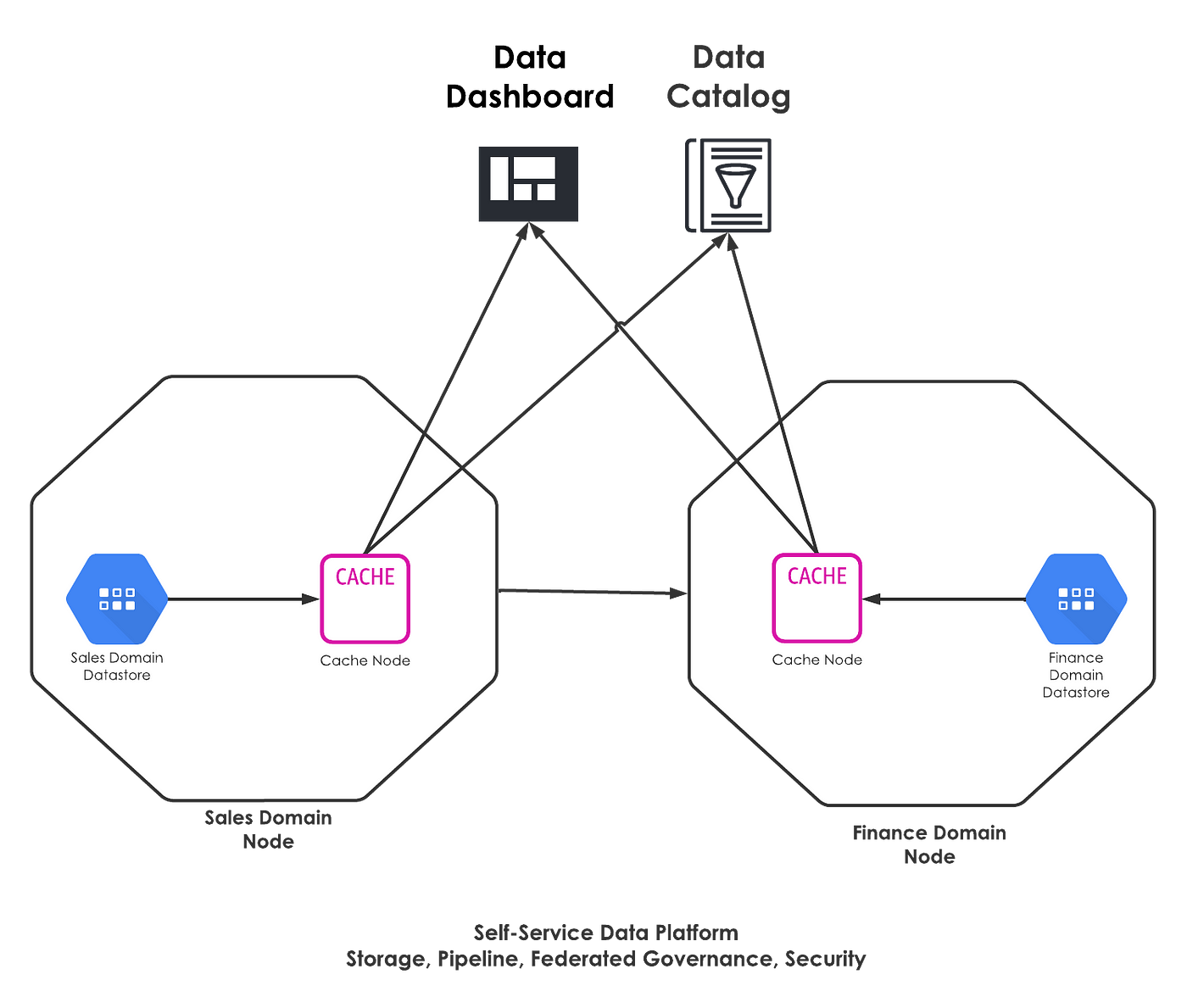 Data Mesh Architecture and the Role of APIs & JSON Schemas