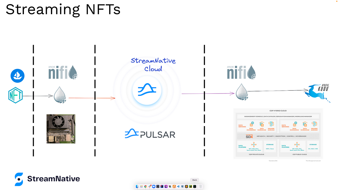 Dynamic Snake Game: Unleashing Real-Time Streaming Analytics with