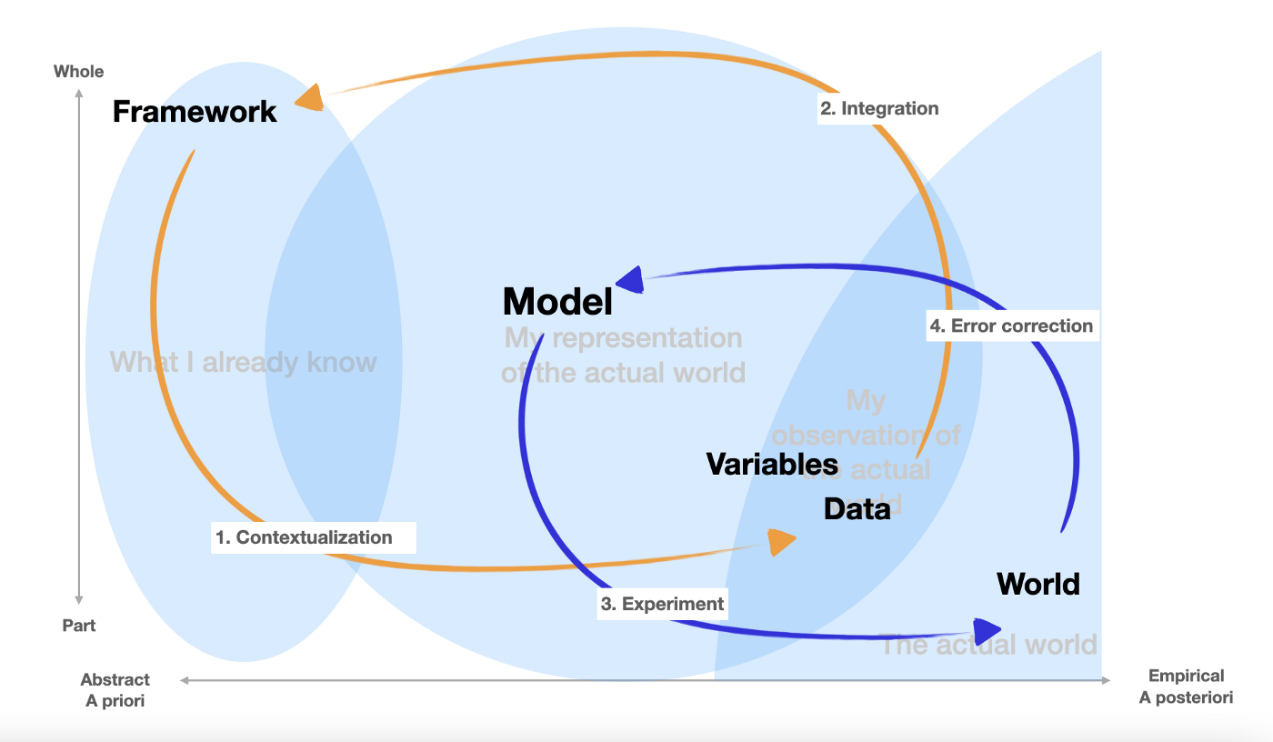 Problem Solving Model