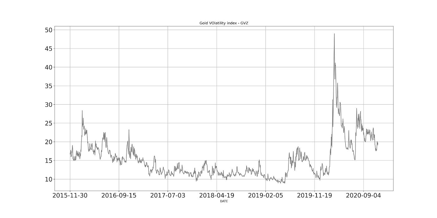 Bitcoin Volatility Index (BVIN) Methodology & Use Cases | by Jimena Leon |  Medium