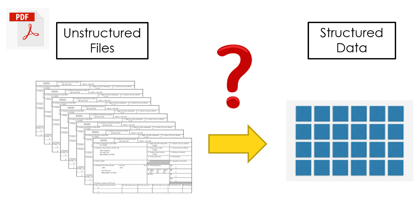 How to Scrape and Extract Data from PDFs Using Python and tabula-py | by  Aaron Zhu | Towards Data Science