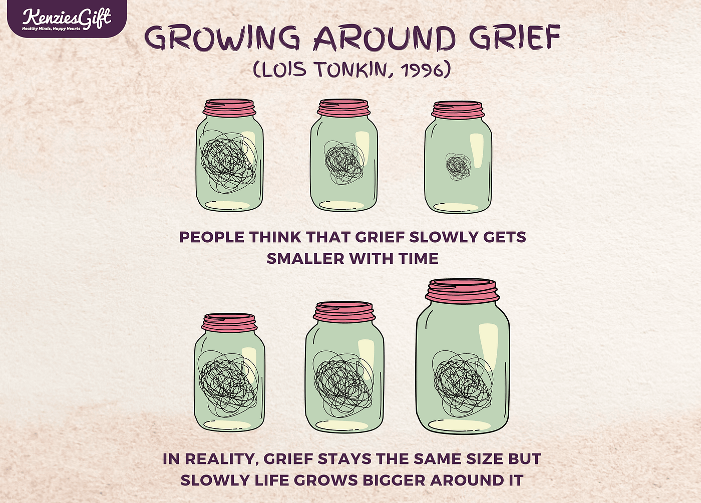 Source = https://www.kenziesgift.com/post/grief-theories-and-how-to-take-them-or-leave-them