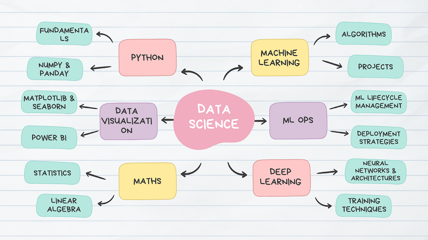 Robust Regression For Machine Learning In Python Deep Learning Daily