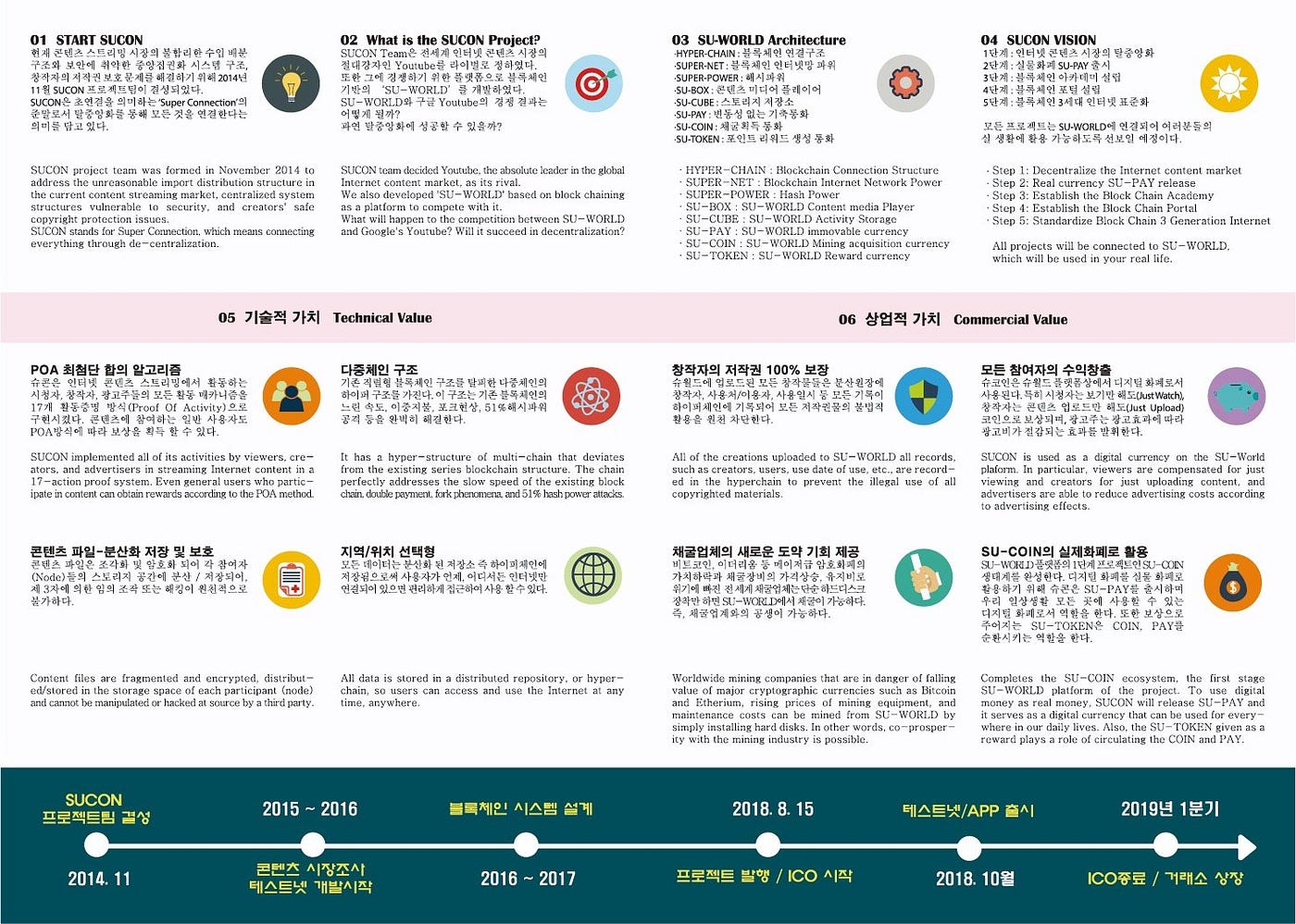 SUCON(슈콘). 현재 2차 세일과 바운티가 활발하게 진행중 | by dkap0520 | Medium