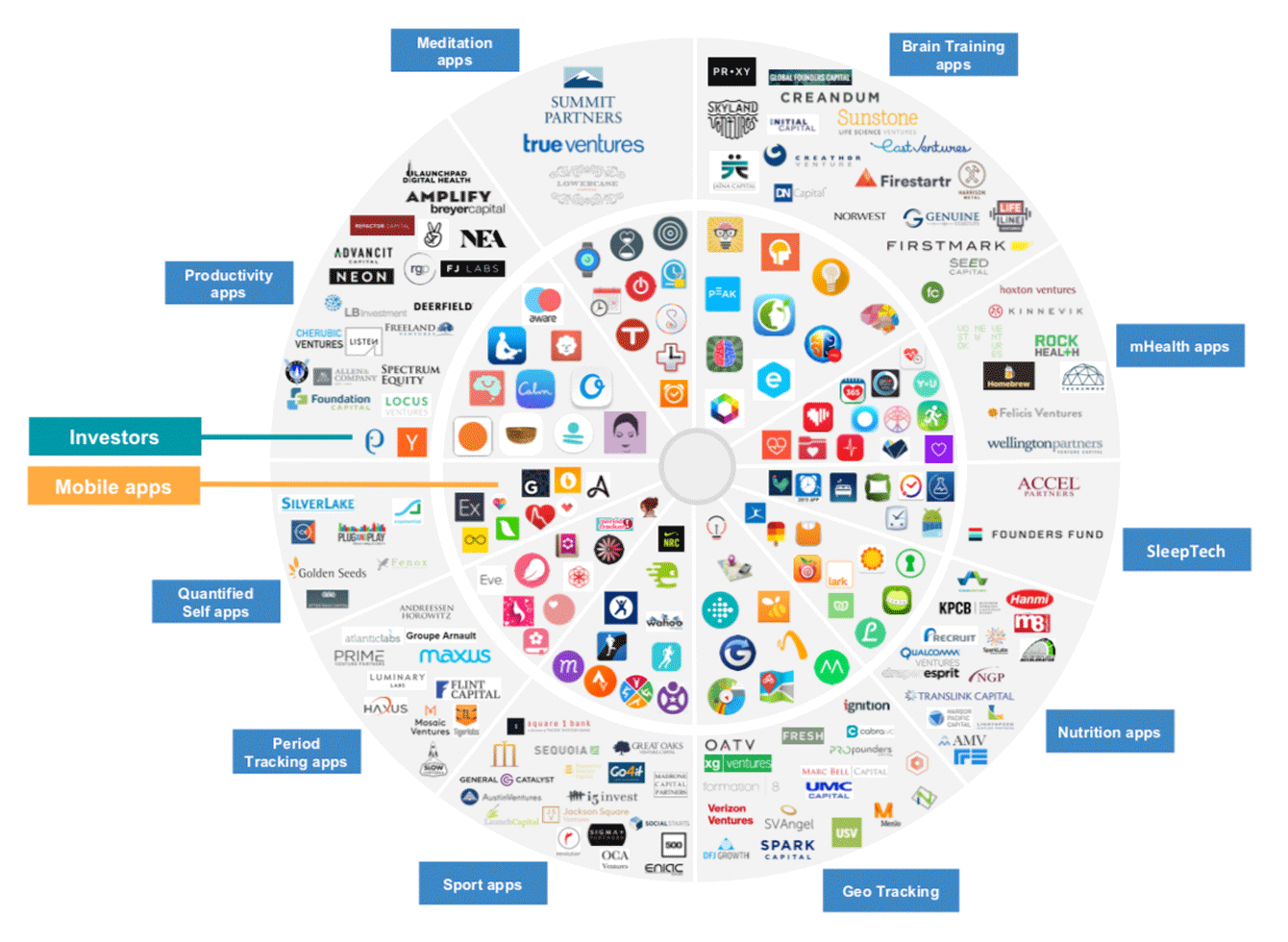 How to Build a Medical Startup: A Useful Resource Guide | by Globaldev Group  | The Startup | Medium